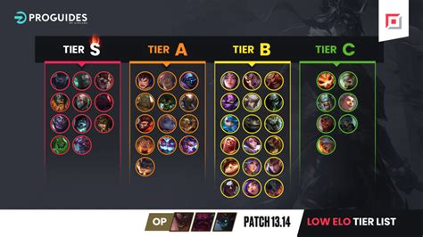 LoL Tier List for All Roles: League Meta in Patch 14.17 .